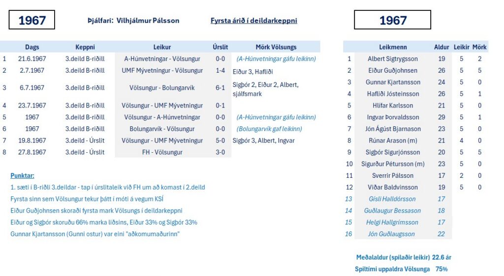 Tölfræði Leifs